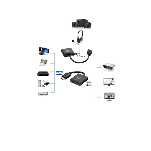CONVERTITORE EWENT HDMI/VGA - immagine 3